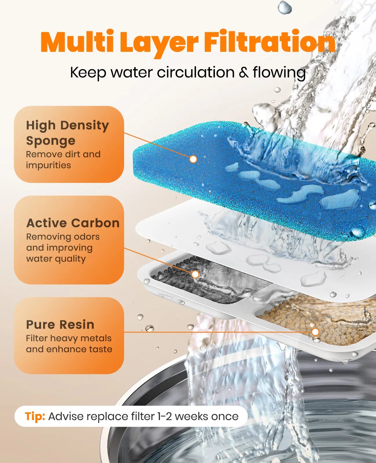 Cat Water Fountain for Fresh Daily Hydration | Kin & Kibble