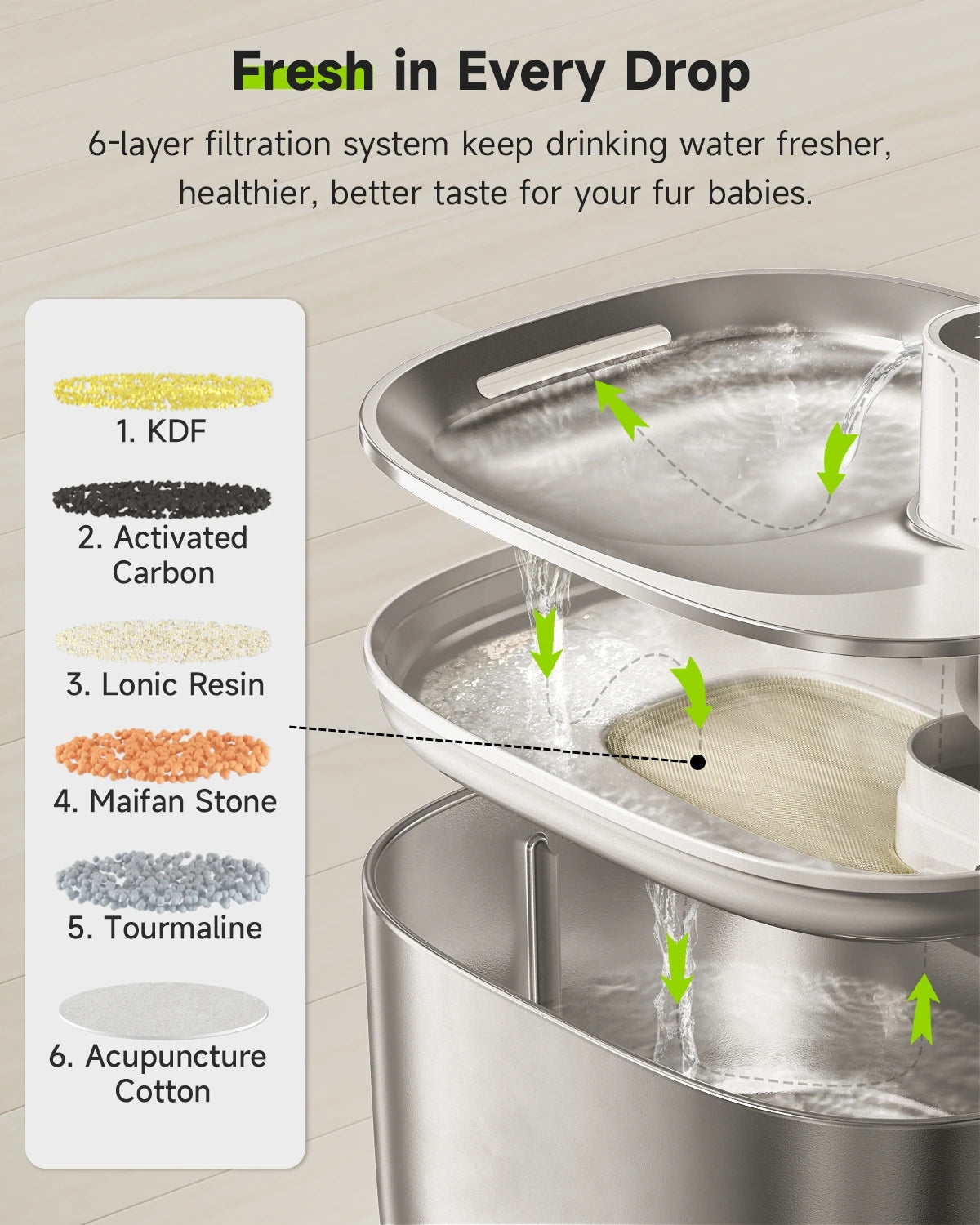 Wireless Pet Water Fountain for Cats & Dogs | Kin & Kibble